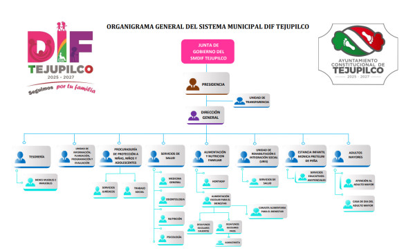 Organigrama png